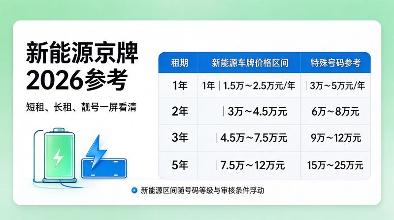 2026年北京车牌摇号新政趋势分析