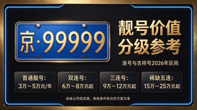 2026年京牌指标最新市场行情